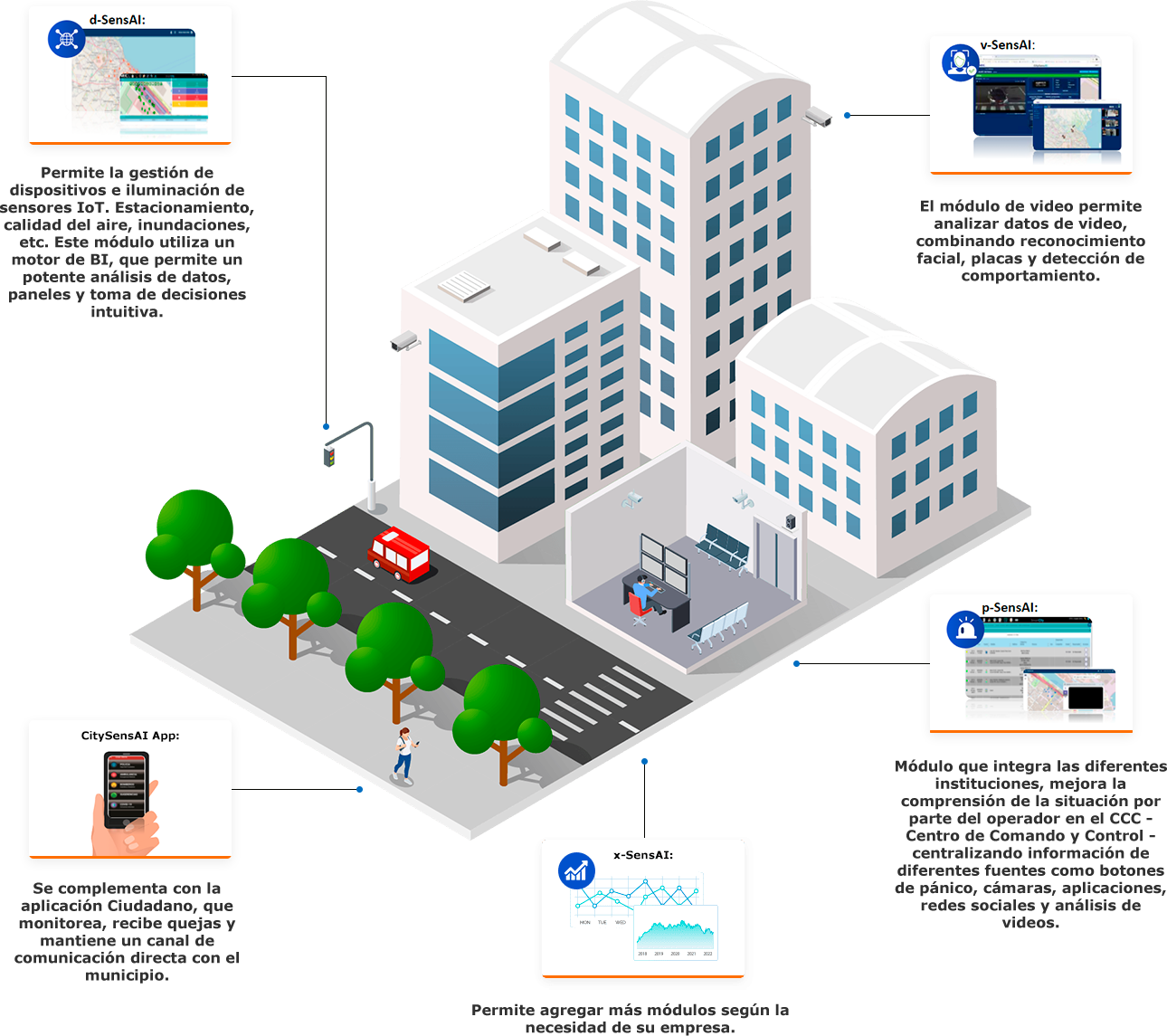 nec-layout-pagina-smart-cities-ilustracao-2 (1)